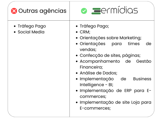 Outras agências (1)